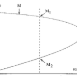 فرو پاشی ولتا‍ژ قدرت