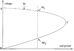 فرو پاشی ولتاژ قدرت