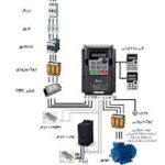 مروری بر اینورترها