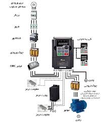 مروری بر اینورترها